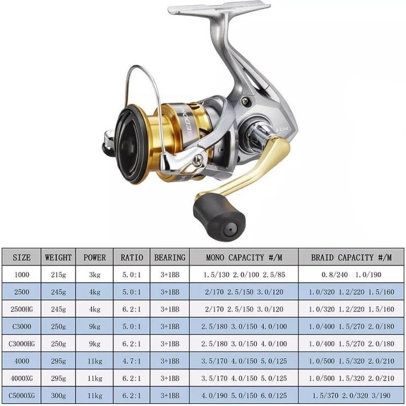 Μηχανάκι Sedona shimano