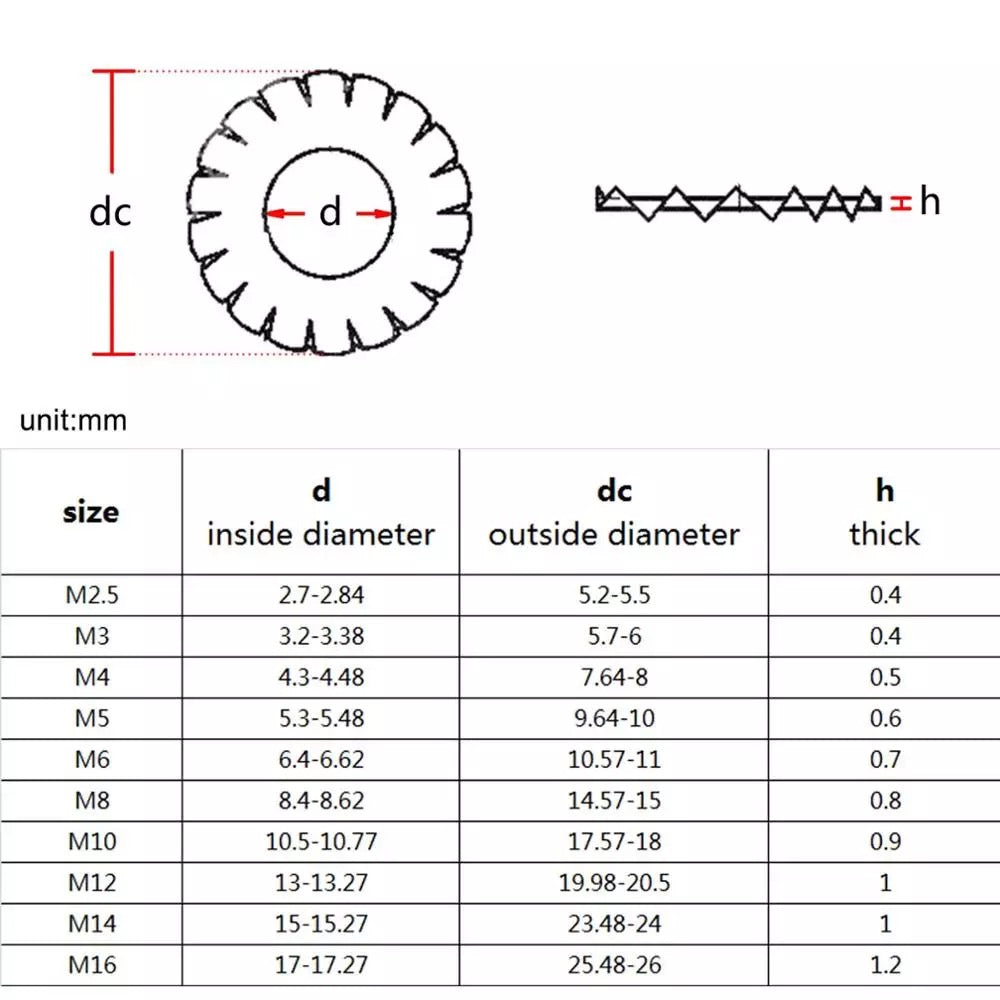 Γκρόβερ αστέρι Α2 inox