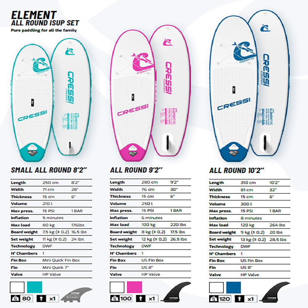 ELEMENT SMALL ALL ROUND ISUP SET WHITE/AQUAMARINE 8'2''